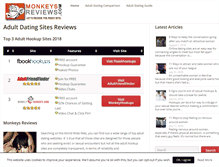 Tablet Screenshot of monkeysreviews.com